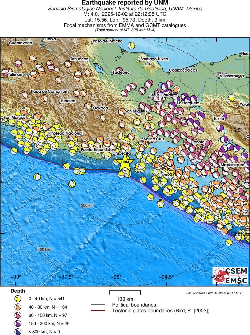 Regional moment Tensor