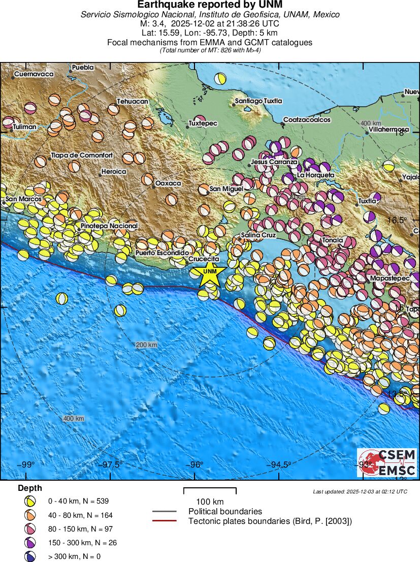 Regional moment Tensor