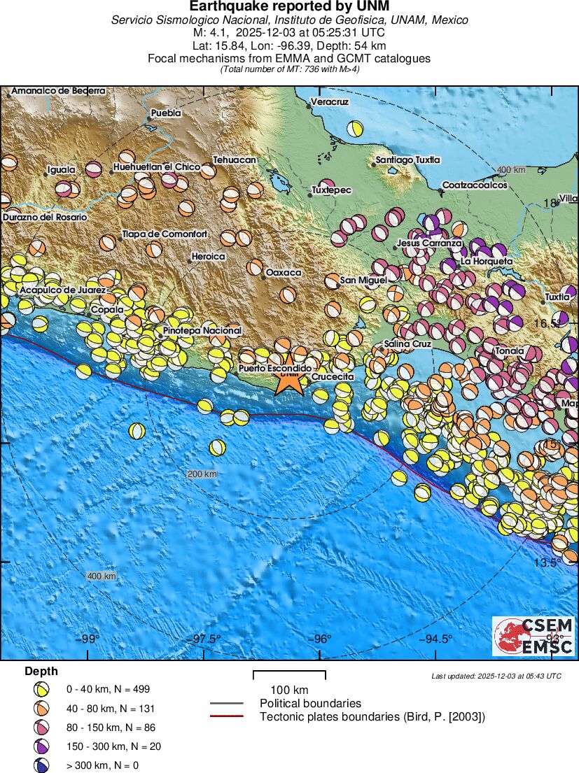 Regional moment Tensor