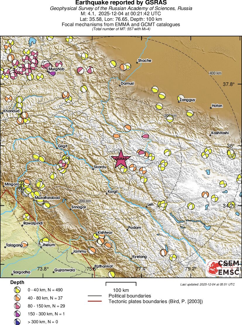 Regional moment Tensor