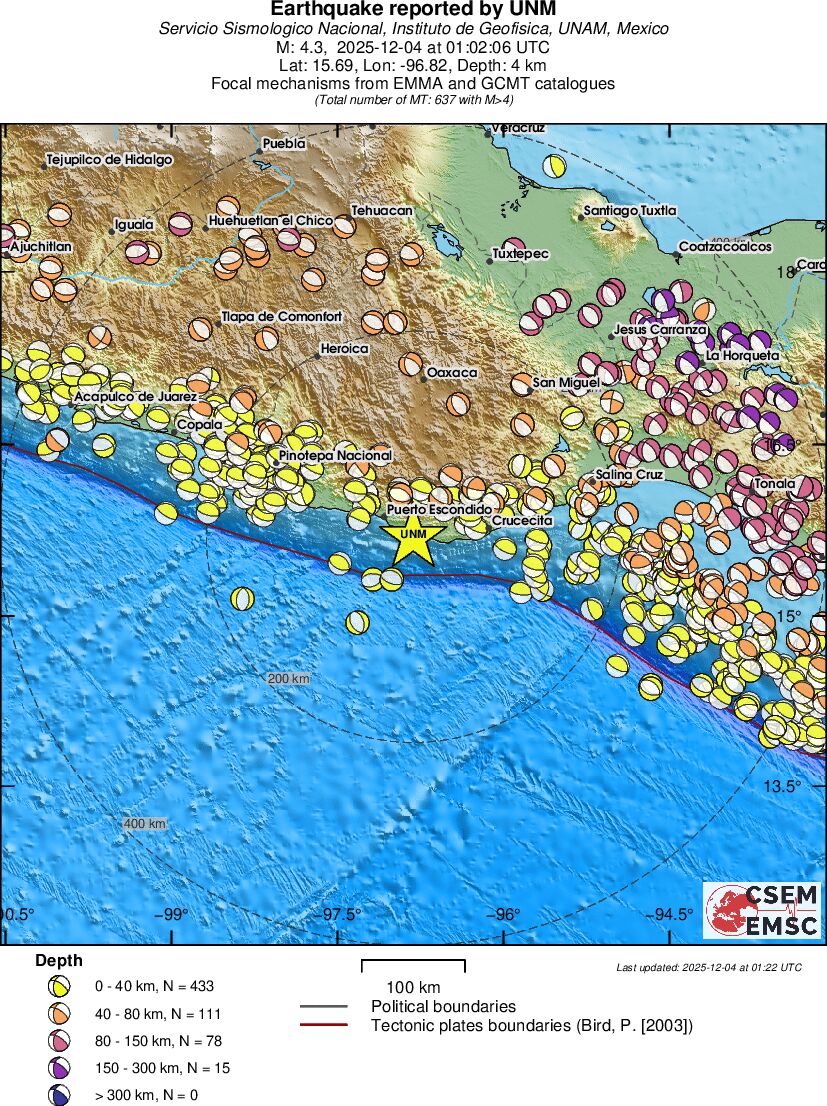 Regional moment Tensor