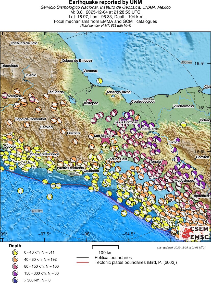 Regional moment Tensor