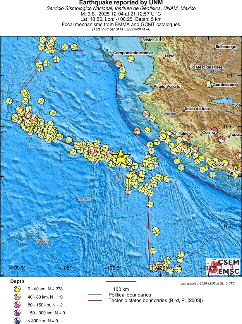 Regional moment Tensor