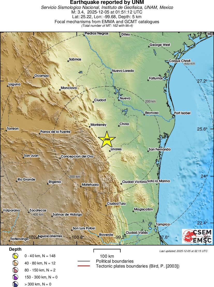 Regional moment Tensor