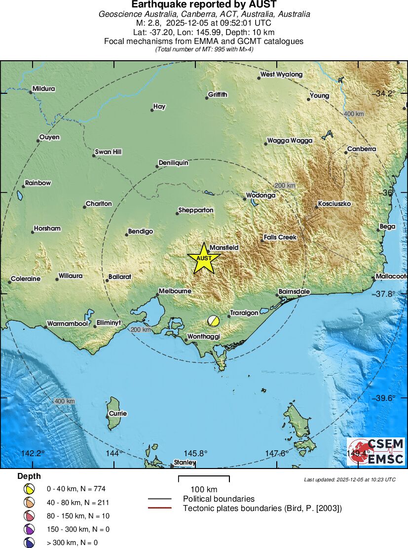 Regional moment Tensor