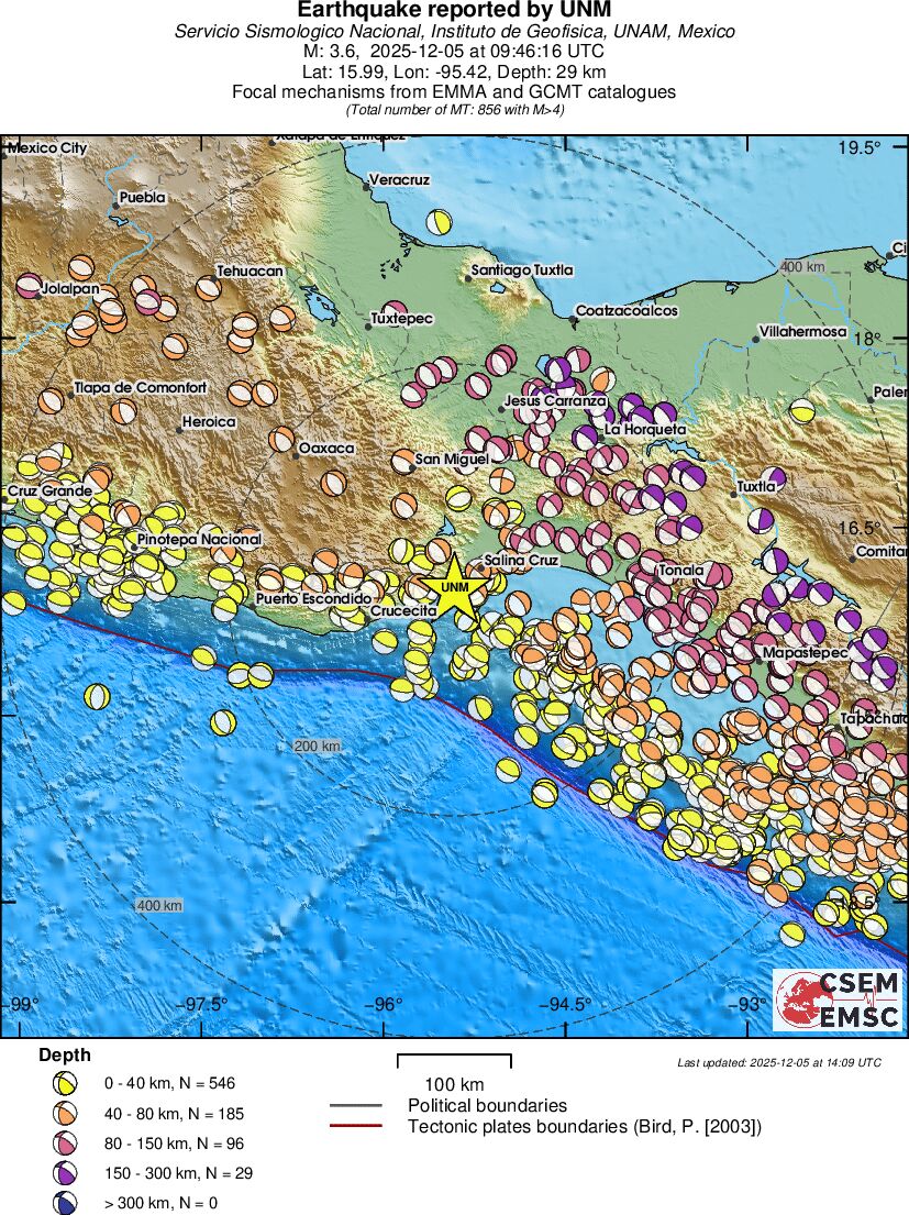 Regional moment Tensor