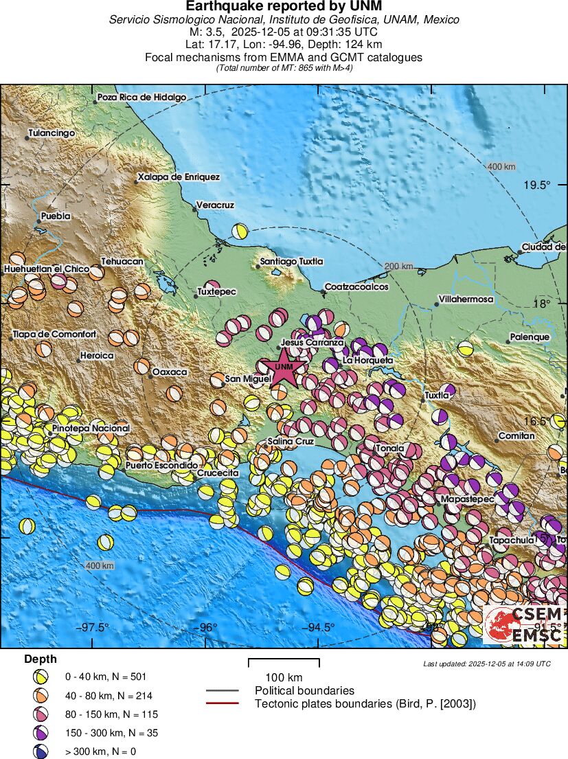 Regional moment Tensor