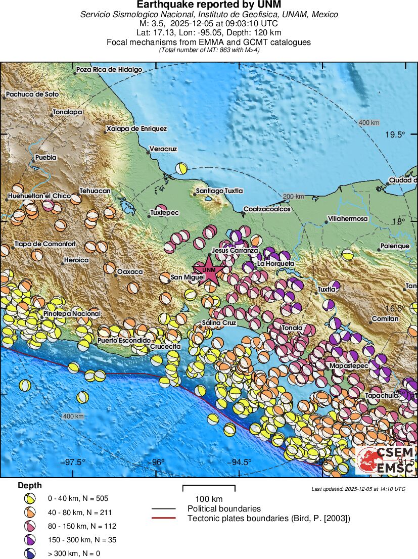 Regional moment Tensor