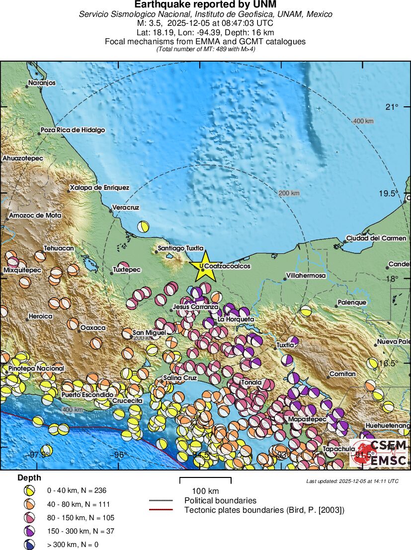 Regional moment Tensor