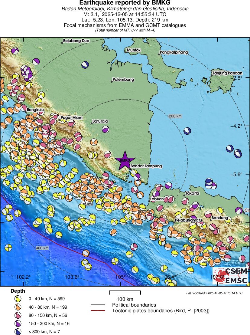 Regional moment Tensor