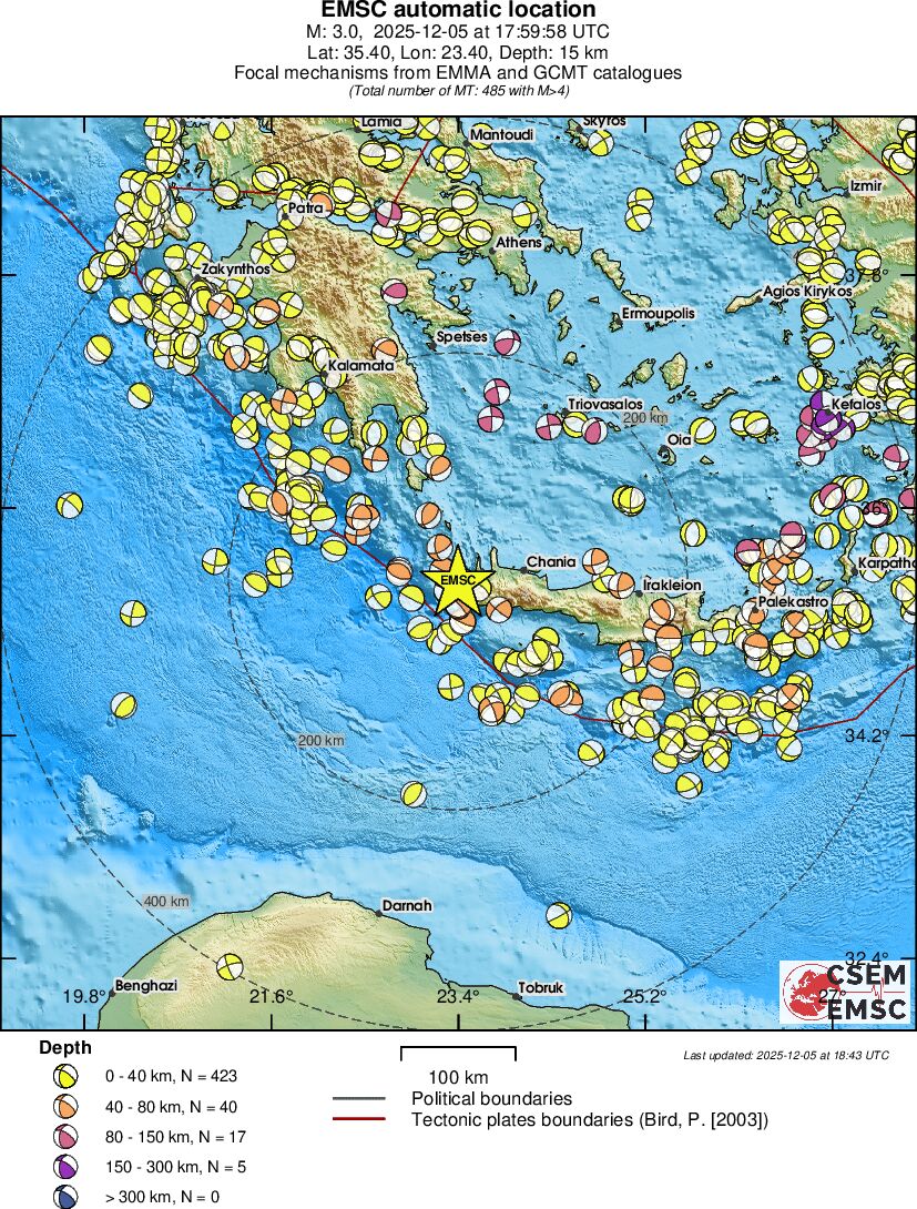 Regional moment Tensor