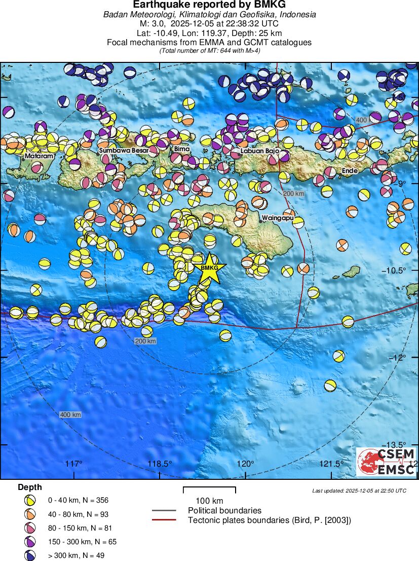 Regional moment Tensor
