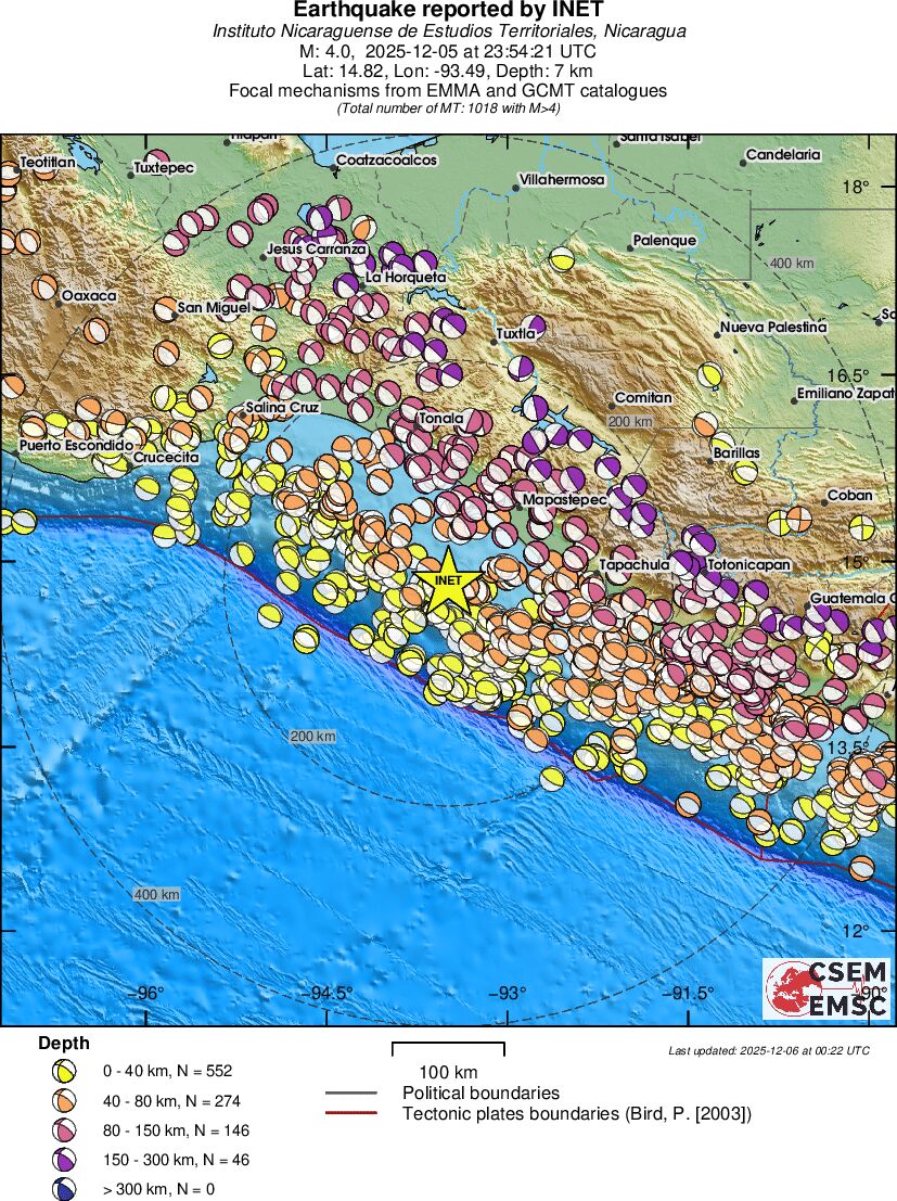 Regional moment Tensor