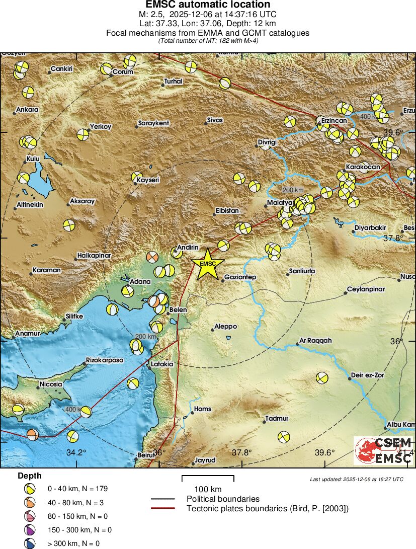 Regional moment Tensor