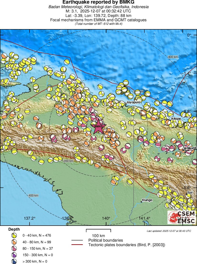 Regional moment Tensor