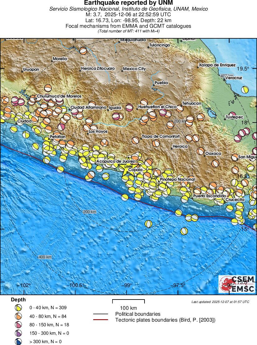Regional moment Tensor