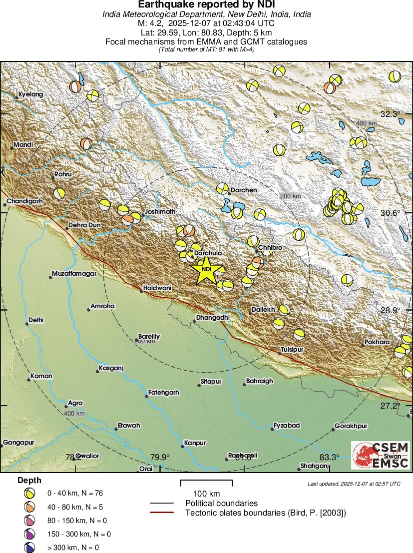 Regional moment Tensor