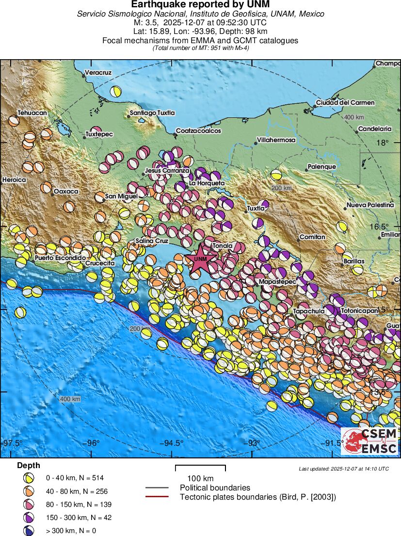 Regional moment Tensor