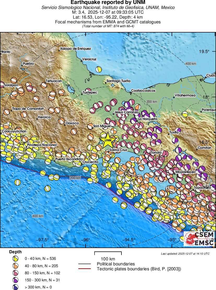 Regional moment Tensor