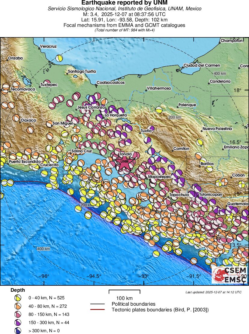 Regional moment Tensor