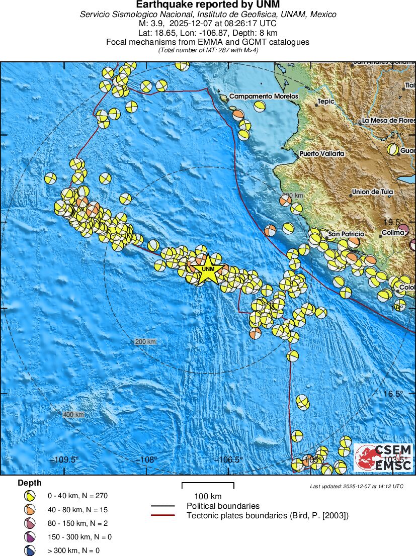 Regional moment Tensor