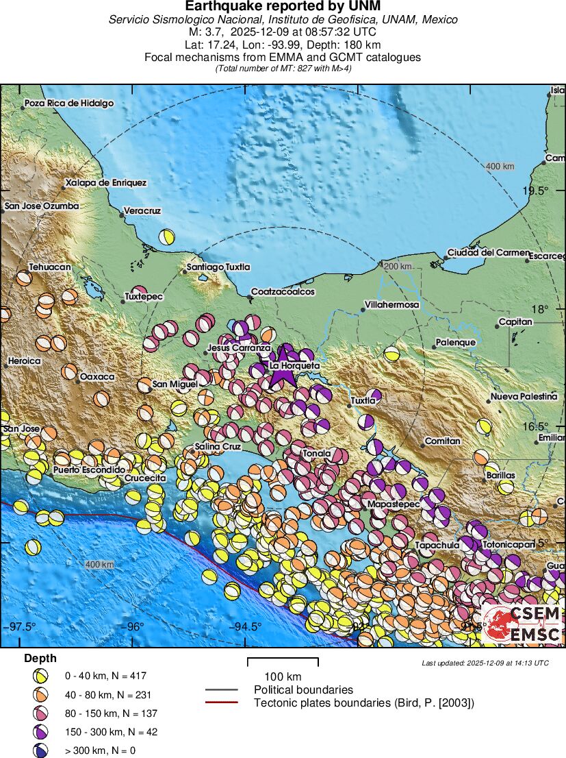 Regional moment Tensor