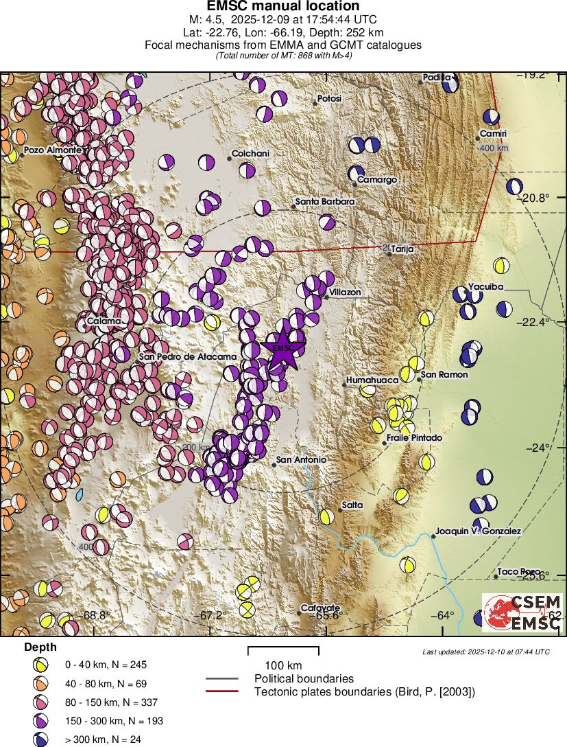 Regional moment Tensor