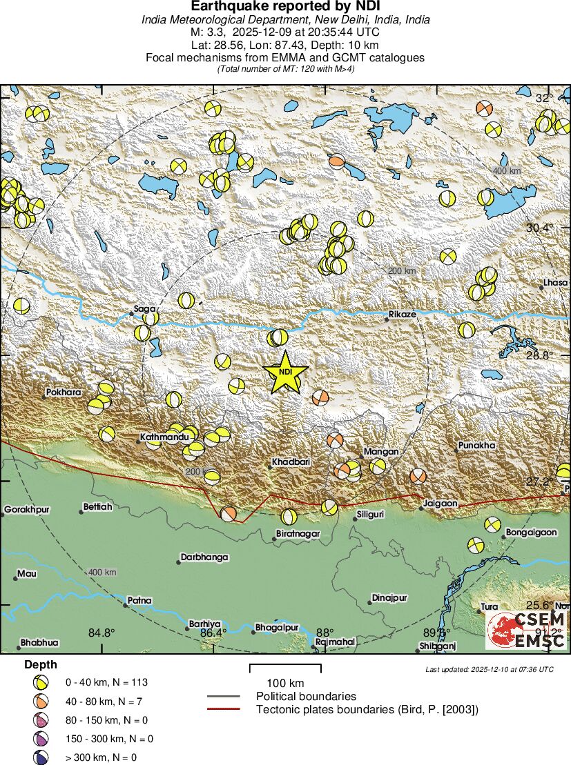 Regional moment Tensor