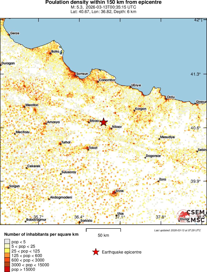 population