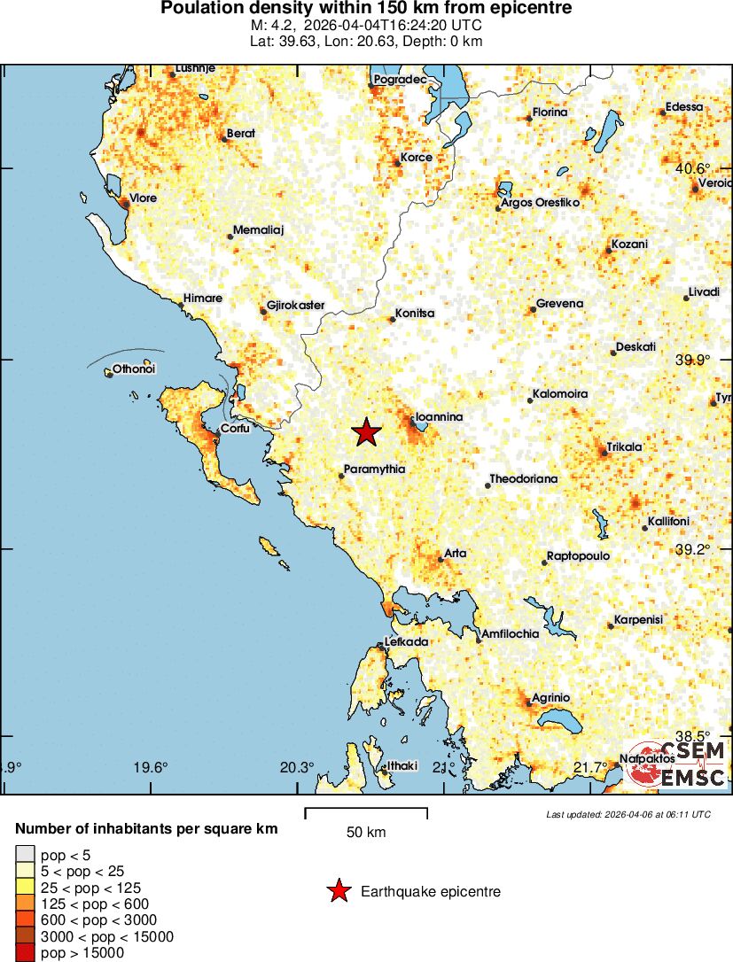 population