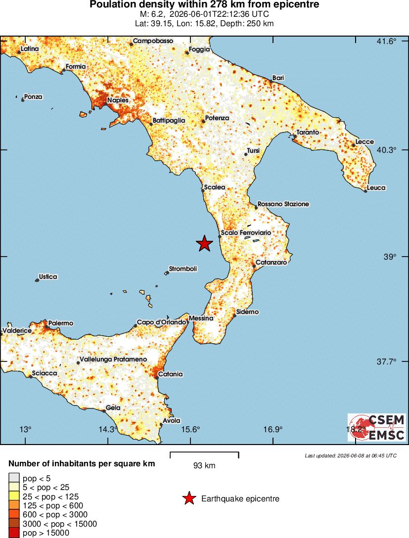population