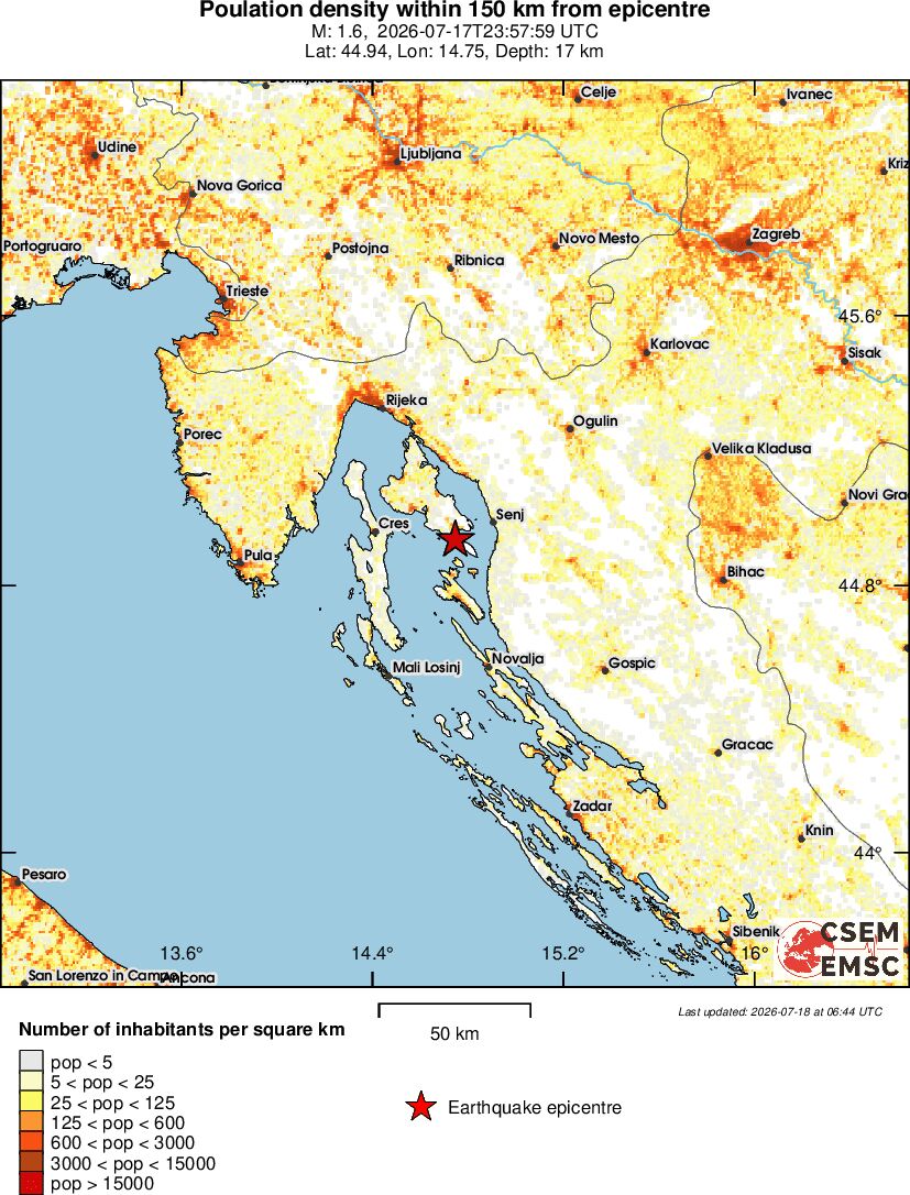 population