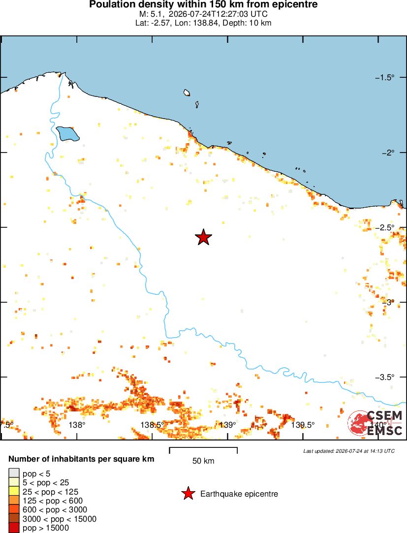 population