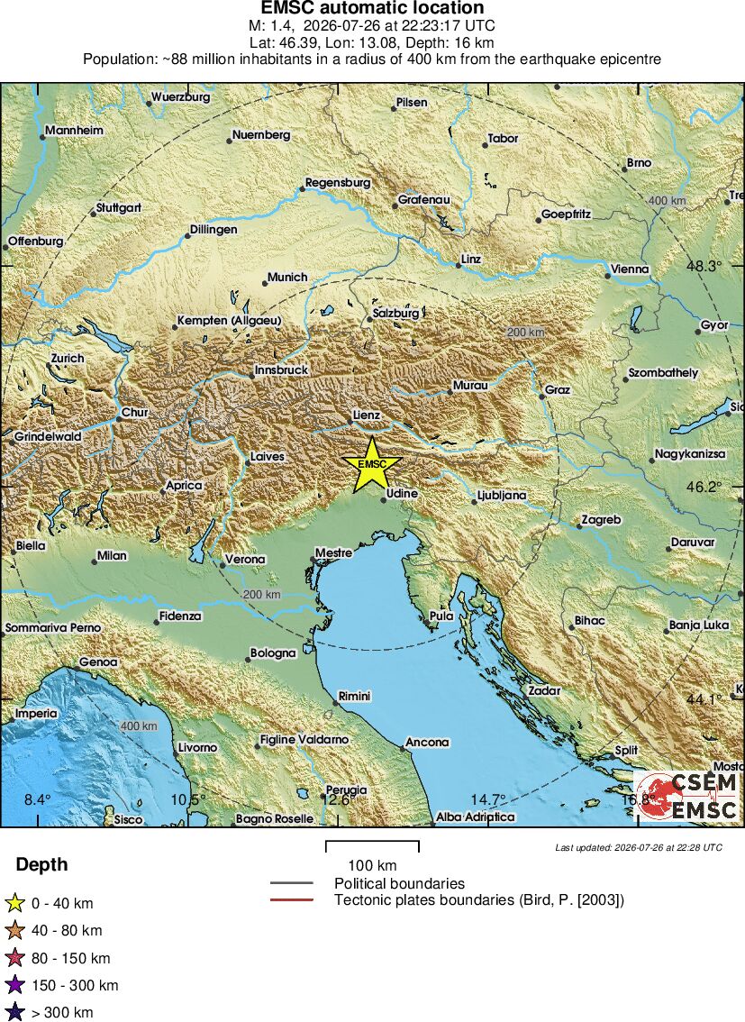 Regional View