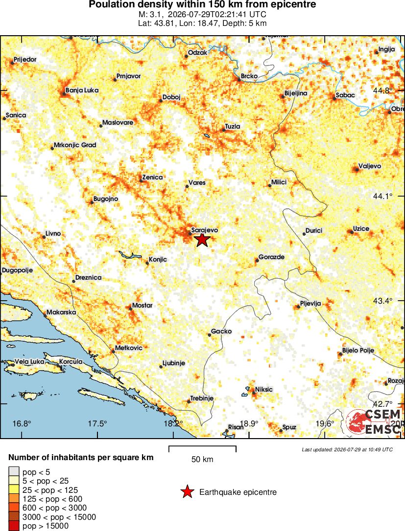 population