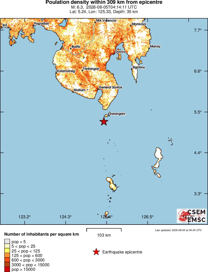 population