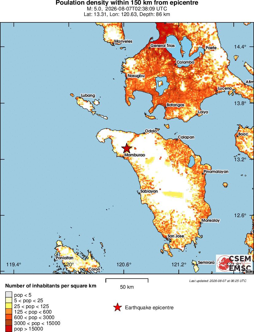 population