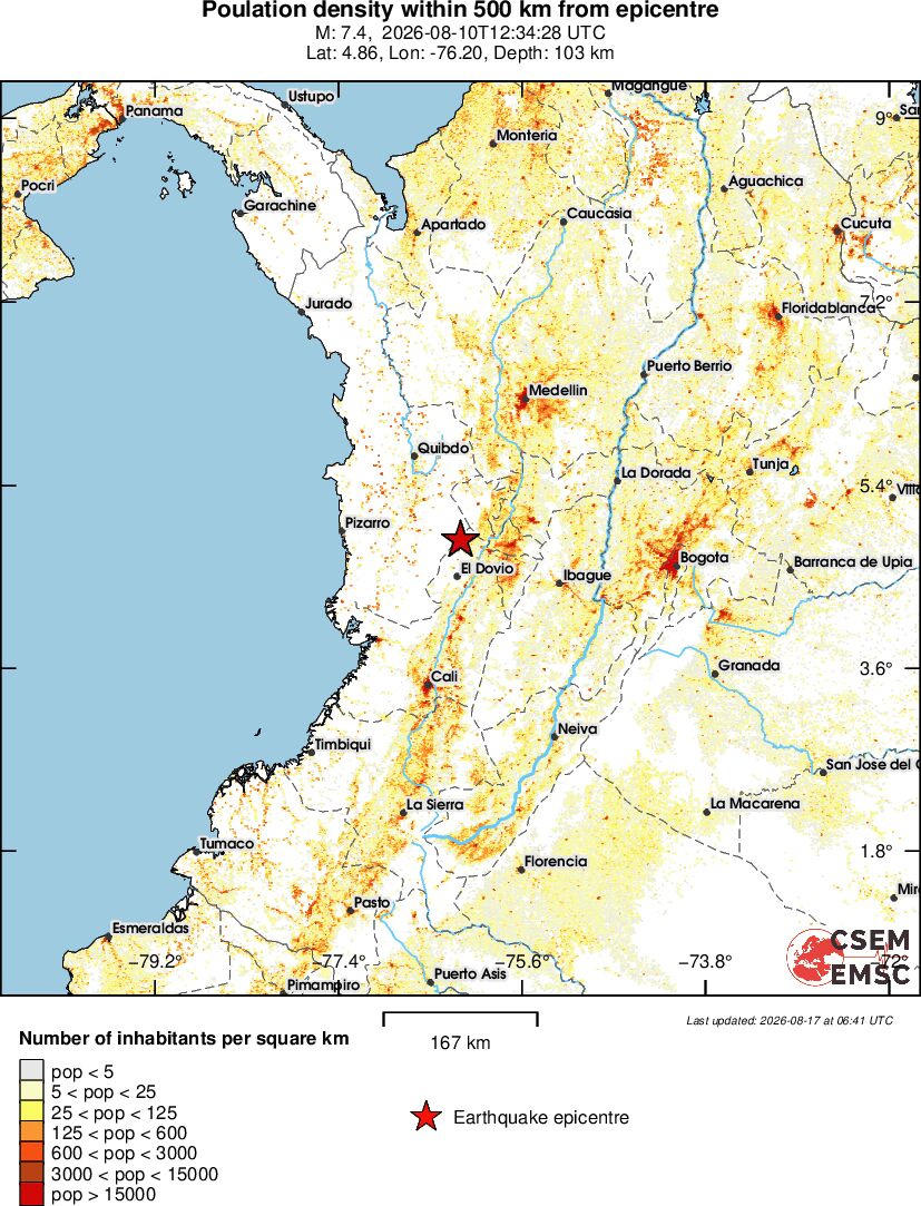 population