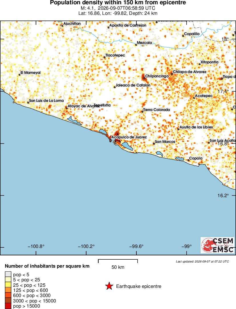 population