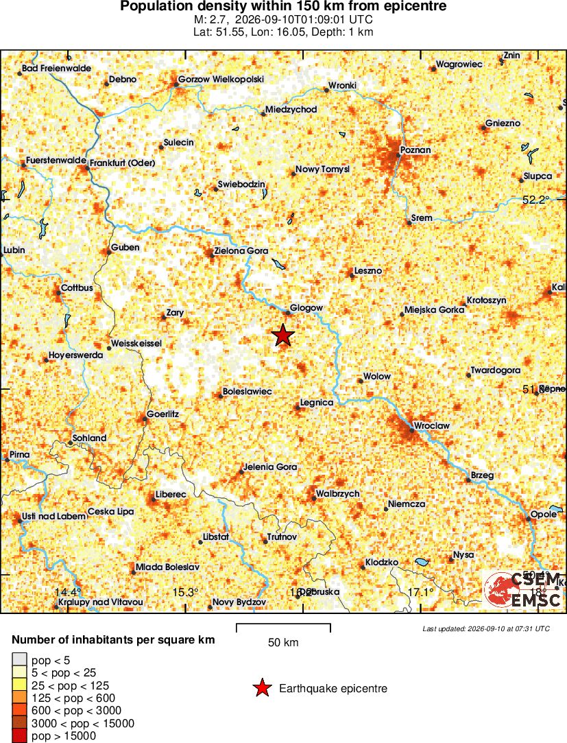 population