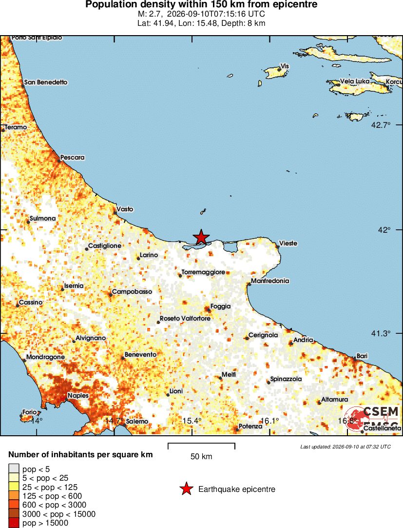population