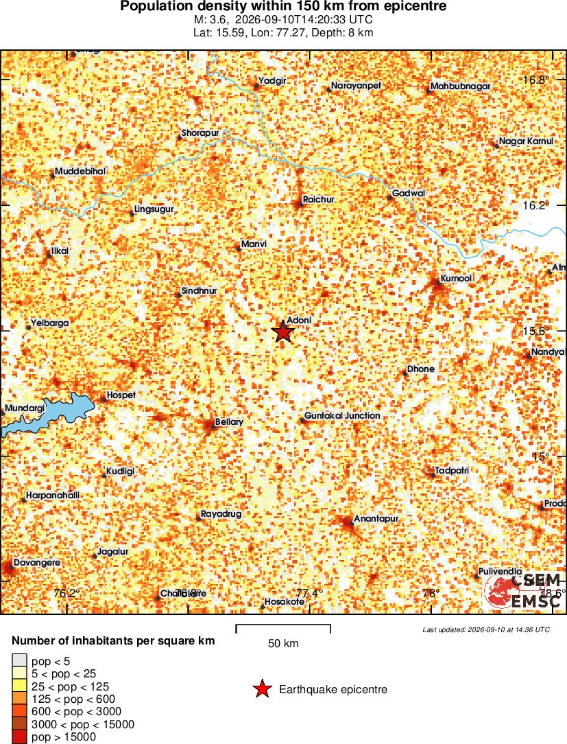 population