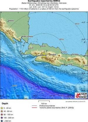 Regional View