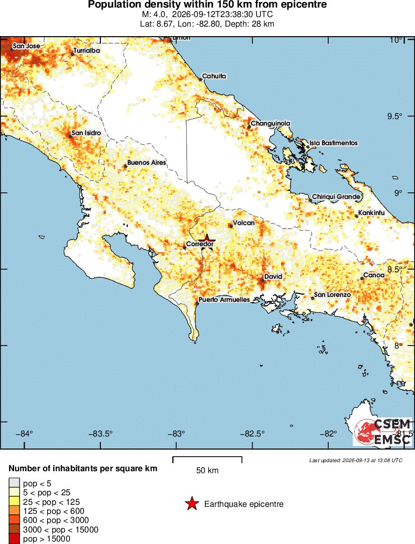 population