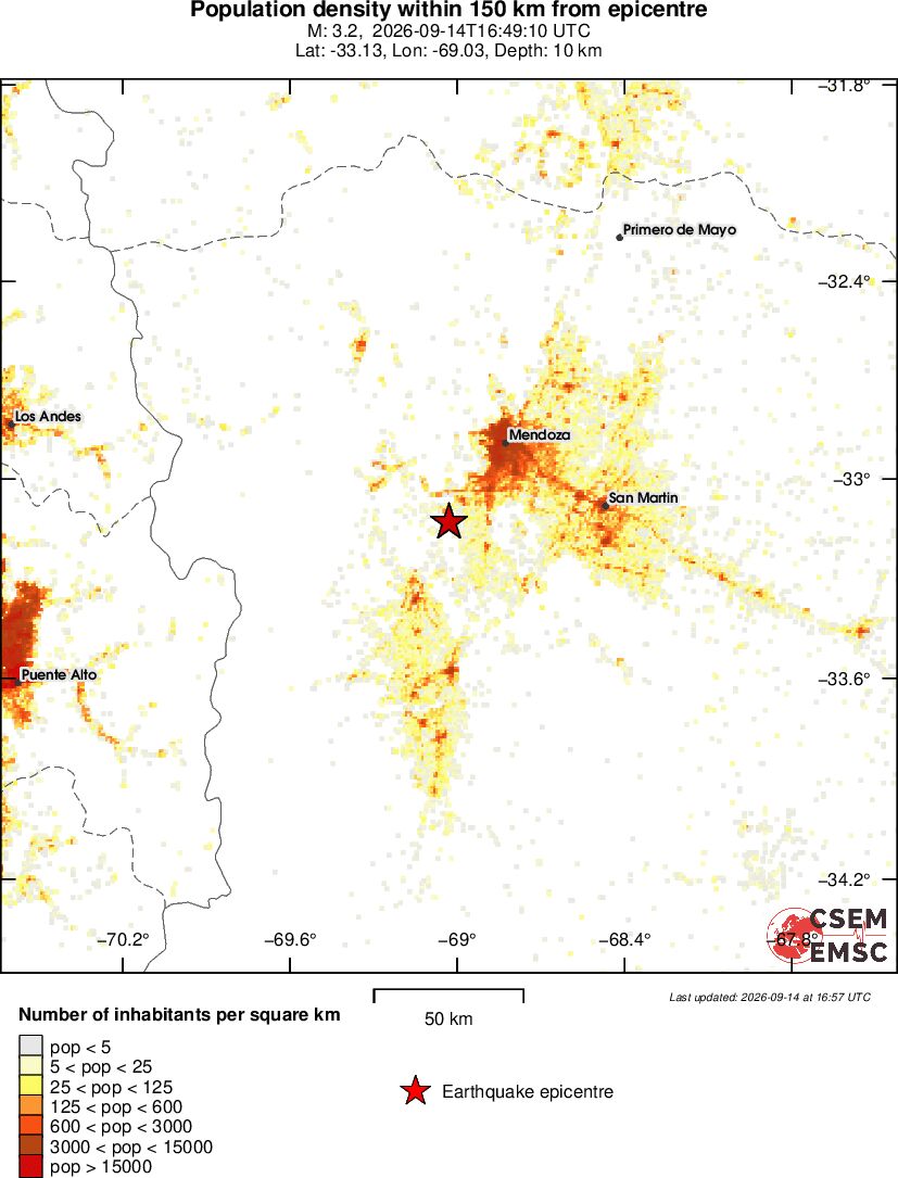 population