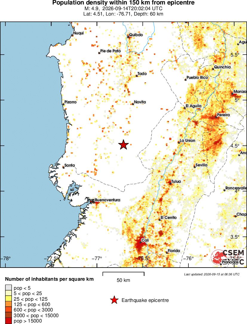 population
