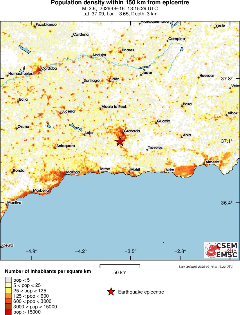 population