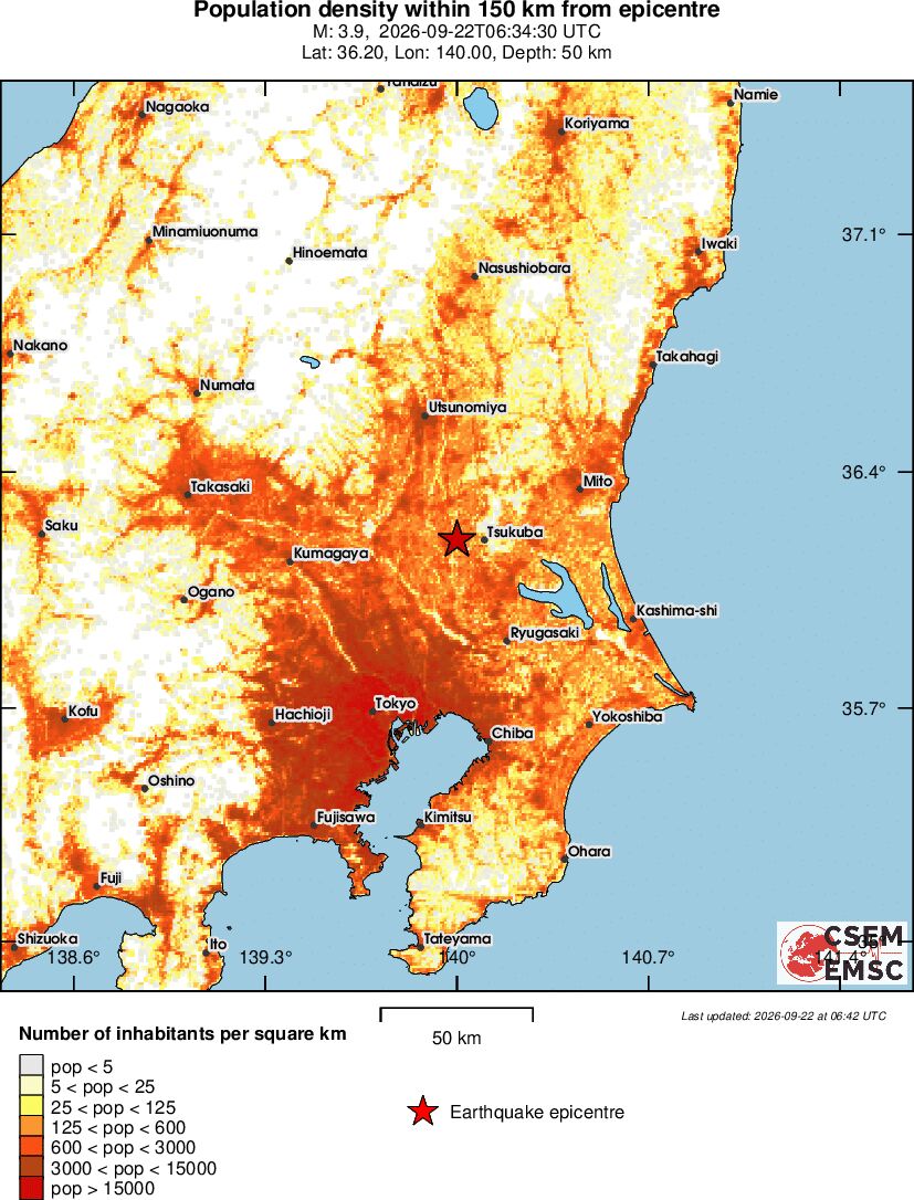 population