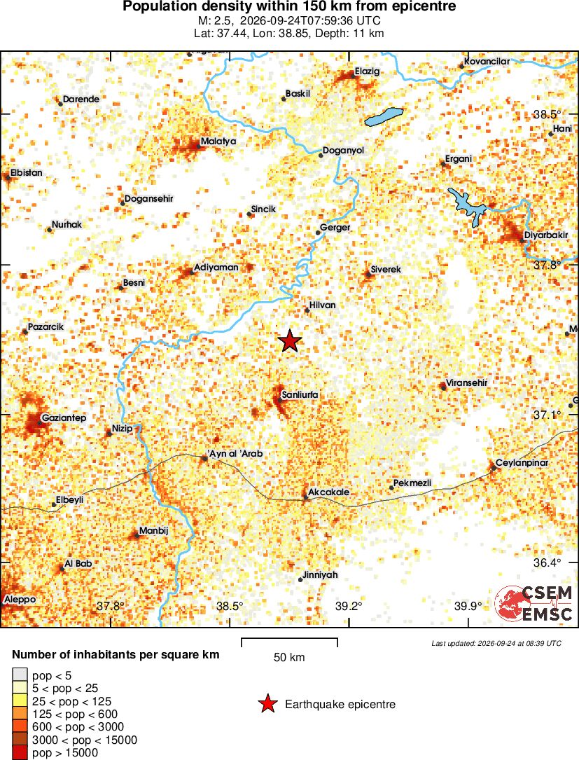 population