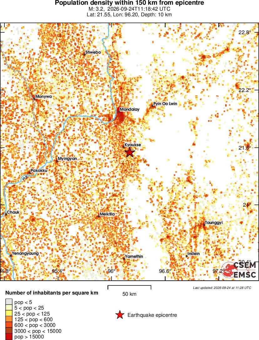 population